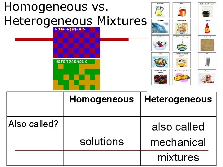 Homogeneous vs. Heterogeneous Mixtures Homogeneous Heterogeneous solutions also called mechanical mixtures Also called? Homogeneous vs. Heterogeneous Mixtures Homogeneous Heterogeneous solutions also called mechanical mixtures Also called?
