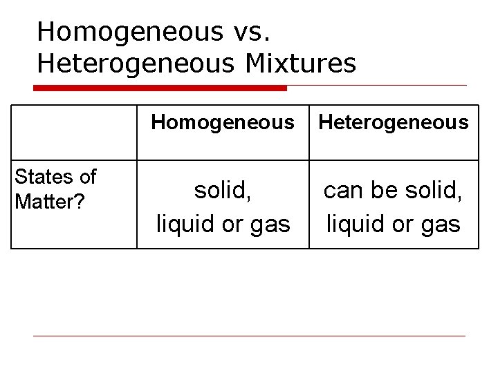 Homogeneous vs. Heterogeneous Mixtures States of Matter? Homogeneous Heterogeneous solid, liquid or gas can Homogeneous vs. Heterogeneous Mixtures States of Matter? Homogeneous Heterogeneous solid, liquid or gas can