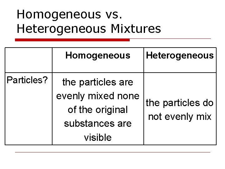 Homogeneous vs. Heterogeneous Mixtures Homogeneous Particles? Heterogeneous the particles are evenly mixed none the Homogeneous vs. Heterogeneous Mixtures Homogeneous Particles? Heterogeneous the particles are evenly mixed none the