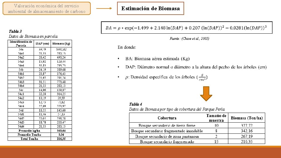 Valoración económica del servicio ambiental de almacenamiento de carbono Tabla 3 Datos de Biomasa