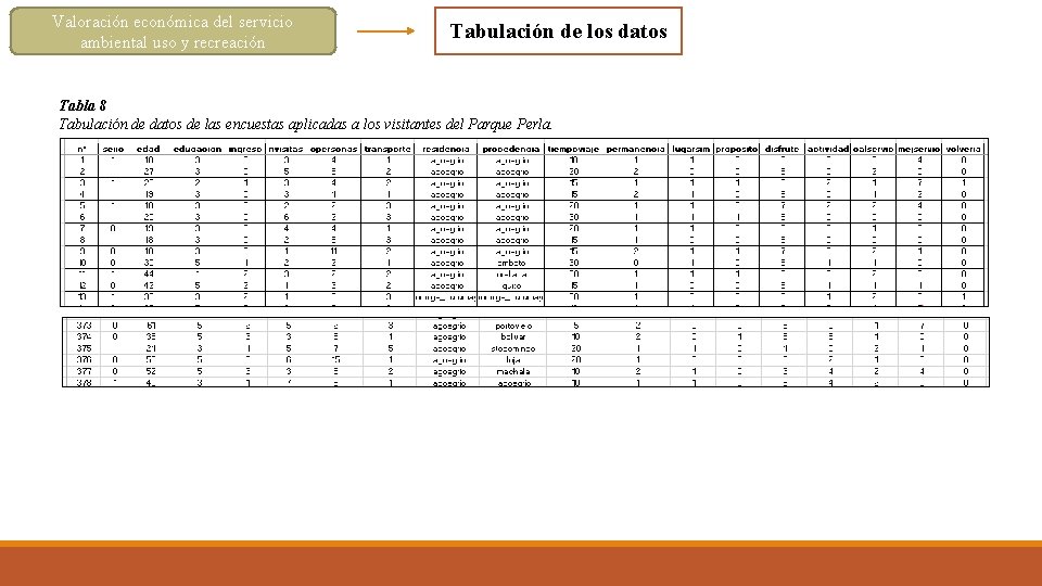 Valoración económica del servicio ambiental uso y recreación Tabulación de los datos Tabla 8