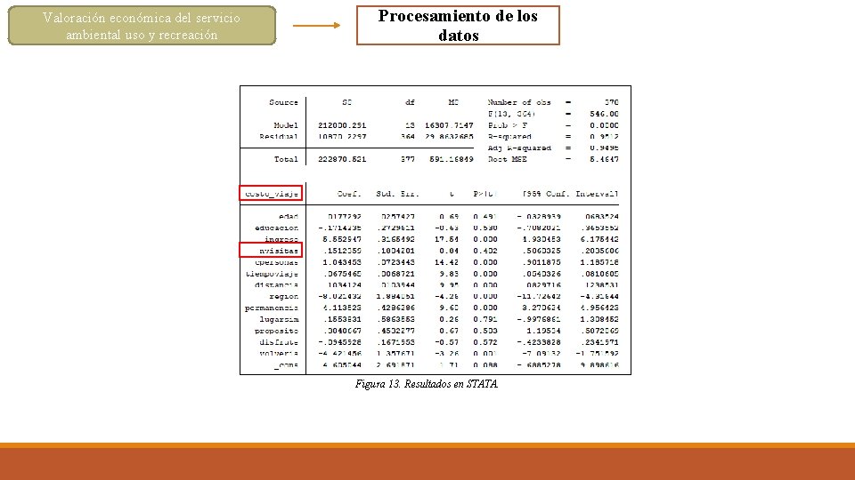 Valoración económica del servicio ambiental uso y recreación Procesamiento de los datos Figura 13.