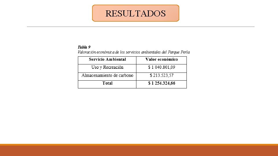 RESULTADOS Tabla 9 Valoración económica de los servicios ambientales del Parque Perla 