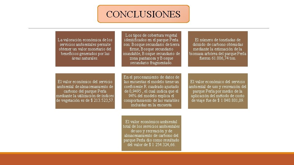 CONCLUSIONES La valoración económica de los servicios ambientales permite obtener un valor monetario del