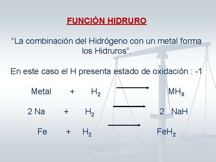 FUNCIÓN HIDRURO “La combinación del Hidrógeno con un metal forma los Hidruros”. En este