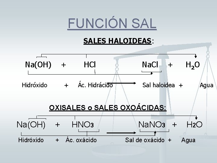 FUNCIÓN SALES HALOIDEAS: Na(OH) + Hidróxido + HCl Ác. Hidrácido Na. Cl + H