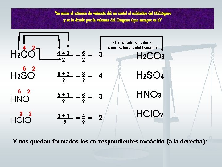 “Se suma el número de valencia del no metal al subíndice del Hidrógeno y