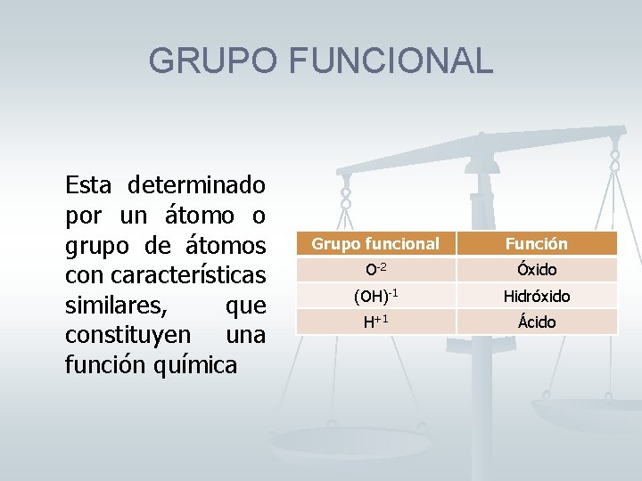 GRUPO FUNCIONAL Esta determinado por un átomo o grupo de átomos con características similares,