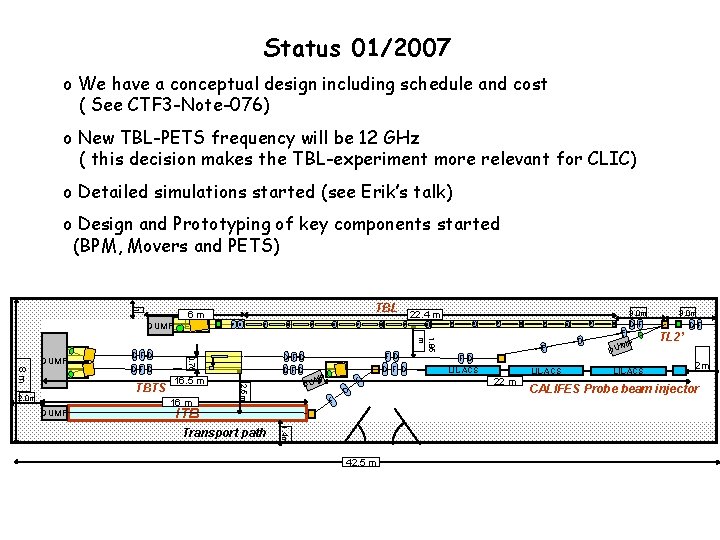 Status 01/2007 o We have a conceptual design including schedule and cost ( See