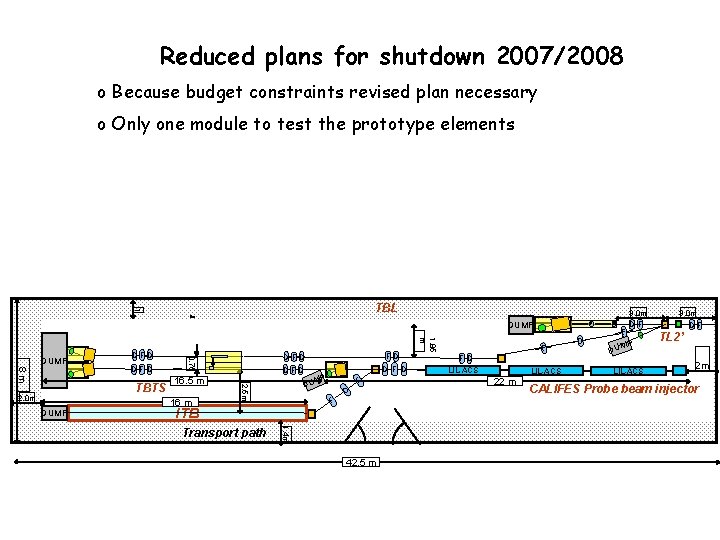 Reduced plans for shutdown 2007/2008 o Because budget constraints revised plan necessary o Only