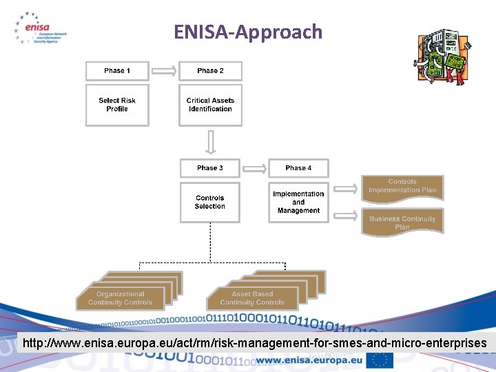 ENISA-Approach http: //www. enisa. europa. eu/act/rm/risk-management-for-smes-and-micro-enterprises 
