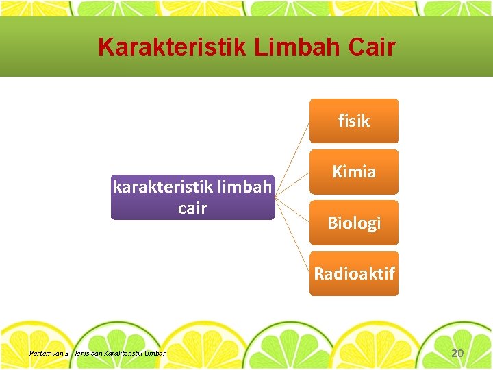 Karakteristik Limbah Cair fisik karakteristik limbah cair Kimia Biologi Radioaktif Pertemuan 3 - Jenis