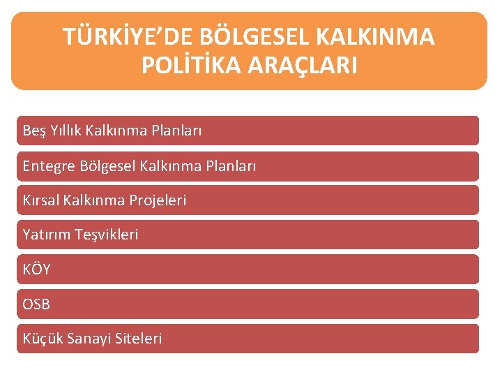 TÜRKİYE’DE BÖLGESEL KALKINMA POLİTİKA ARAÇLARI Beş Yıllık Kalkınma Planları Entegre Bölgesel Kalkınma Planları Kırsal