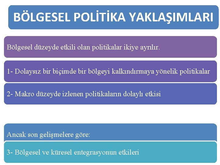 BÖLGESEL POLİTİKA YAKLAŞIMLARI Bölgesel düzeyde etkili olan politikalar ikiye ayrılır. 1 - Dolaysız bir