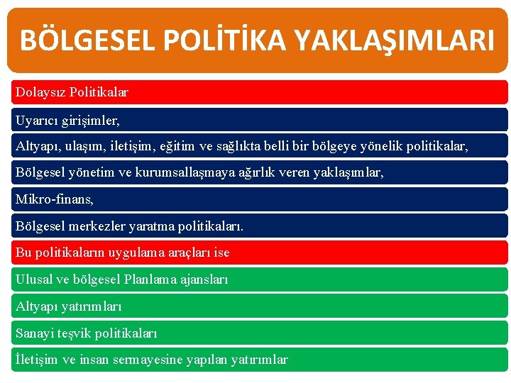 BÖLGESEL POLİTİKA YAKLAŞIMLARI Dolaysız Politikalar Uyarıcı girişimler, Altyapı, ulaşım, iletişim, eğitim ve sağlıkta belli