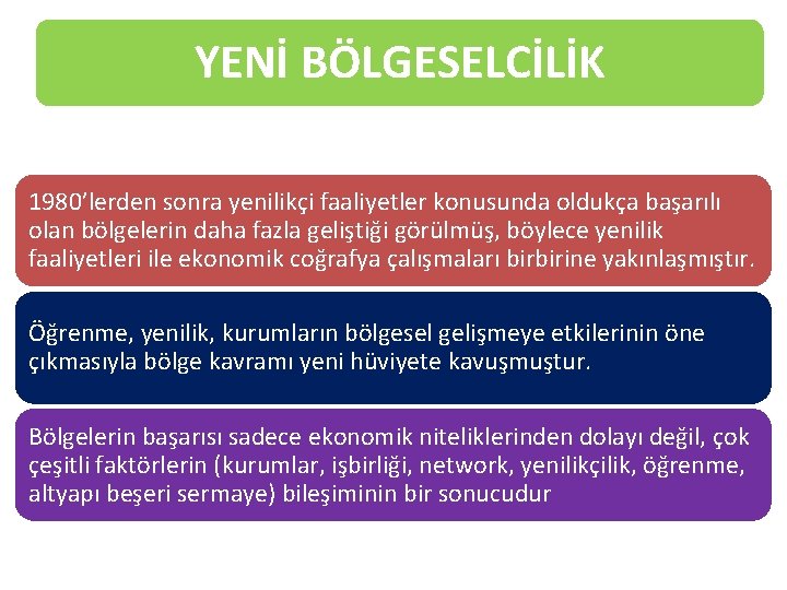 YENİ BÖLGESELCİLİK 1980’lerden sonra yenilikçi faaliyetler konusunda oldukça başarılı olan bölgelerin daha fazla geliştiği