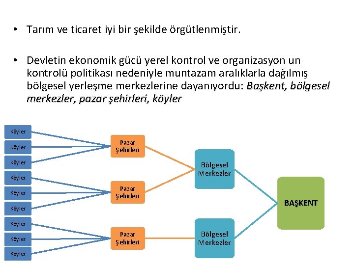  • Tarım ve ticaret iyi bir şekilde örgütlenmiştir. • Devletin ekonomik gücü yerel