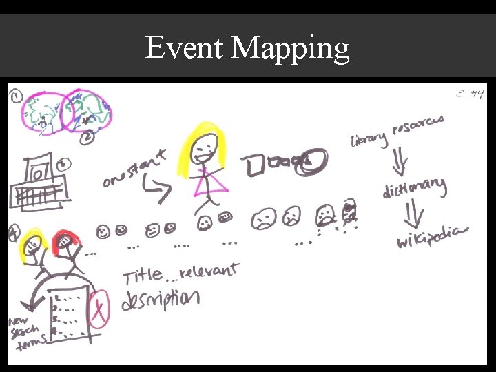 Event Mapping 