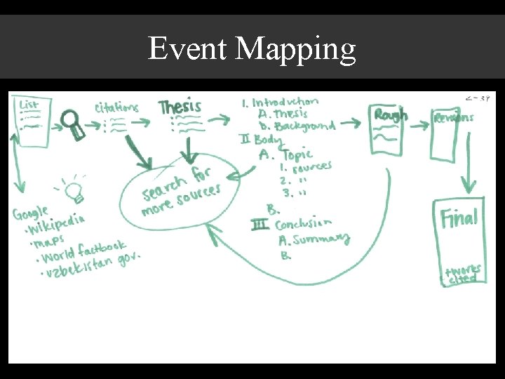 Event Mapping 