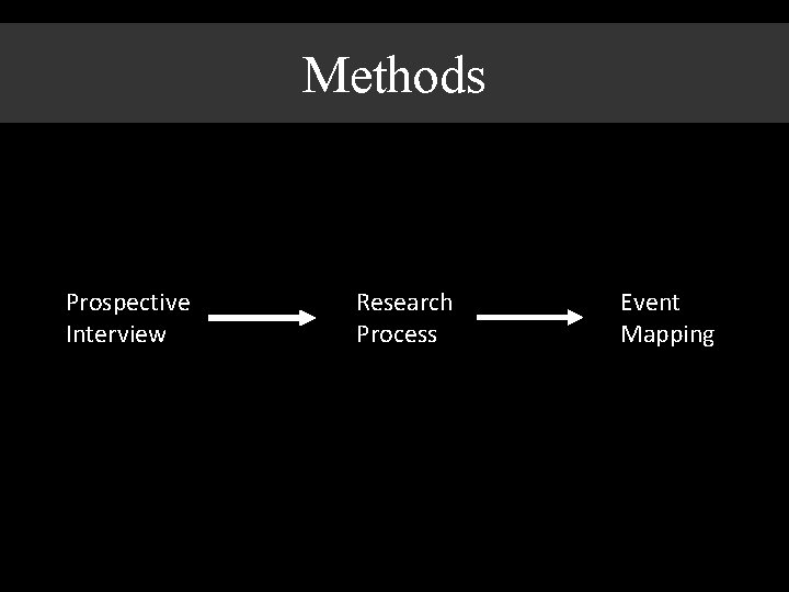 Methods Prospective Interview Research Process Event Mapping 