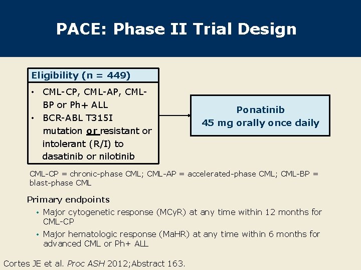 PACE: Phase II Trial Design Eligibility (n = 449) • CML-CP, CML-AP, CMLBP or