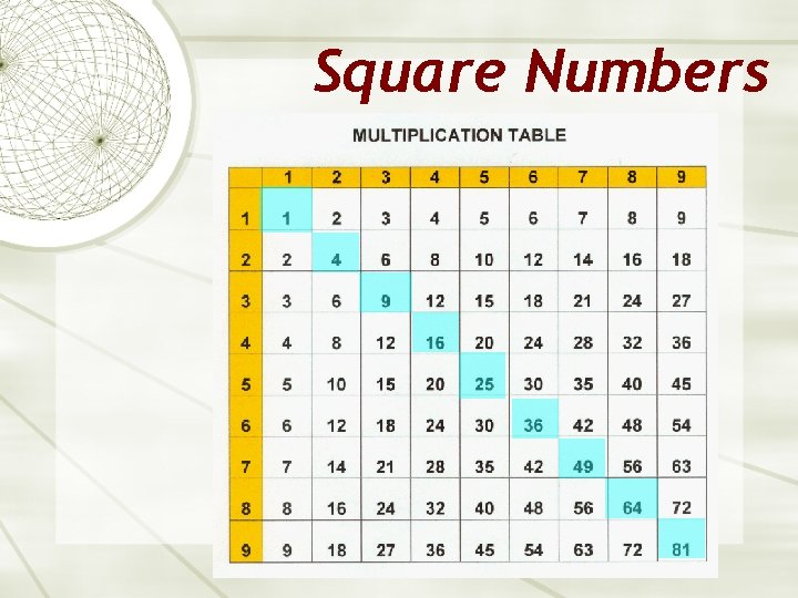 Square Numbers 