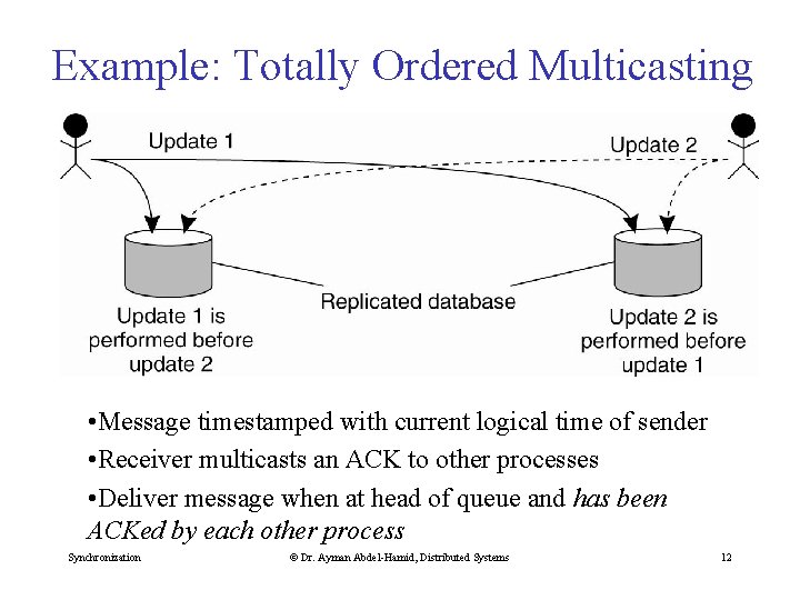 Example: Totally Ordered Multicasting • Message timestamped with current logical time of sender •