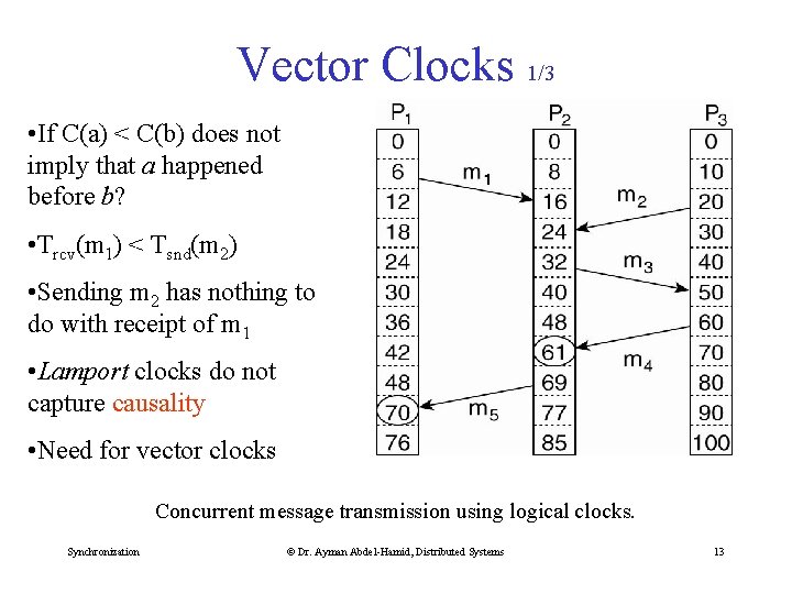Vector Clocks 1/3 • If C(a) < C(b) does not imply that a happened