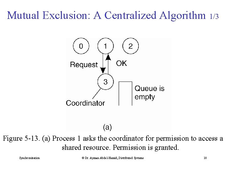 Mutual Exclusion: A Centralized Algorithm 1/3 Figure 5 -13. (a) Process 1 asks the