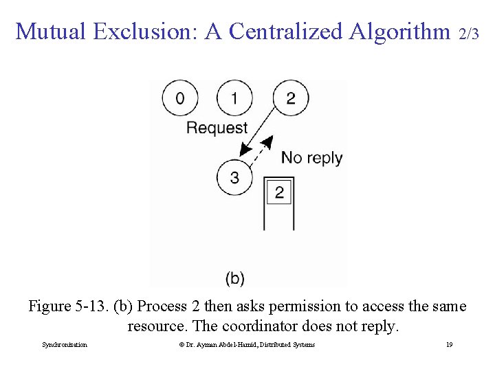 Mutual Exclusion: A Centralized Algorithm 2/3 Figure 5 -13. (b) Process 2 then asks