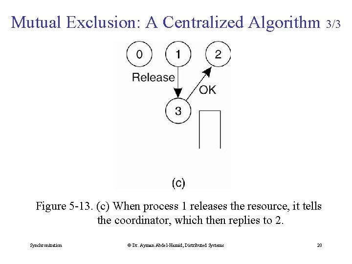 Mutual Exclusion: A Centralized Algorithm 3/3 Figure 5 -13. (c) When process 1 releases