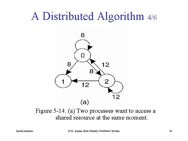 A Distributed Algorithm 4/6 Figure 5 -14. (a) Two processes want to access a