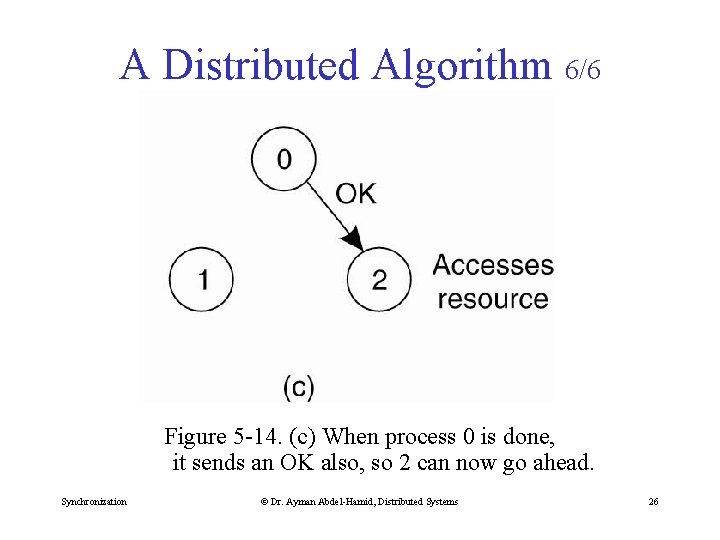 A Distributed Algorithm 6/6 Figure 5 -14. (c) When process 0 is done, it