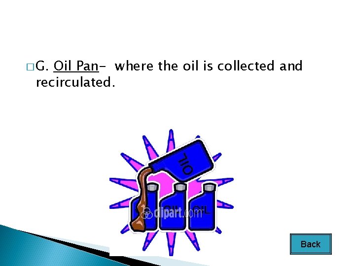 � G. Oil Pan- where the oil is collected and recirculated. Back 