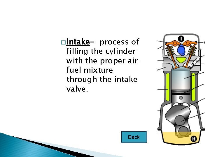 � Intake- process of filling the cylinder with the proper airfuel mixture through the
