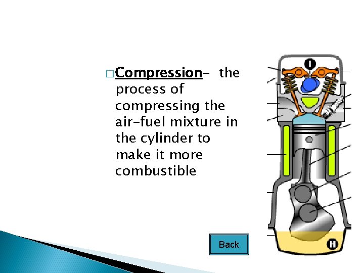 � Compression- the process of compressing the air-fuel mixture in the cylinder to make
