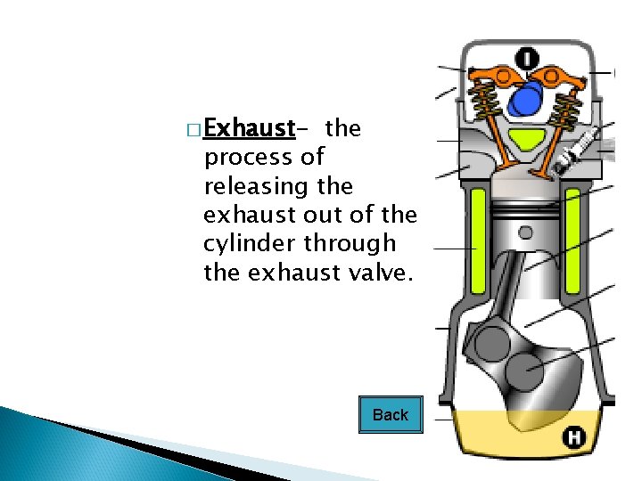 � Exhaust- the process of releasing the exhaust out of the cylinder through the
