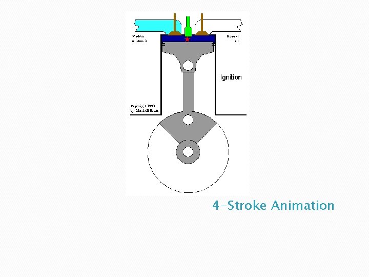 4 -Stroke Animation 