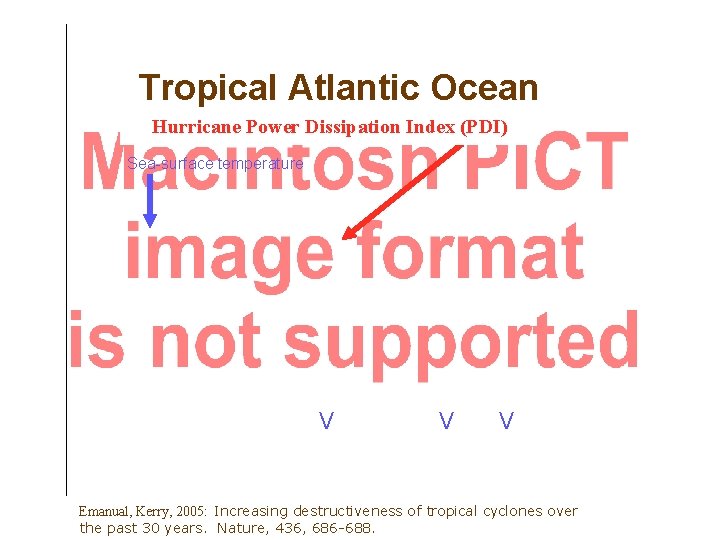 Tropical Atlantic Ocean Hurricane Power Dissipation Index (PDI) Sea-surface temperature V V V Emanual,