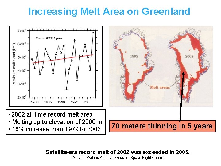 Increasing Melt Area on Greenland • 2002 all-time record melt area • Melting up