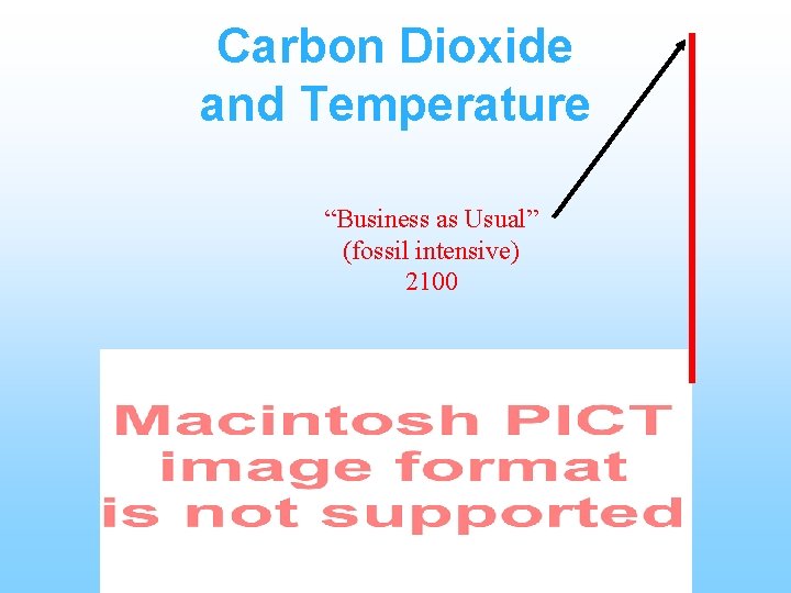 Carbon Dioxide and Temperature “Business as Usual” (fossil intensive) 2100 