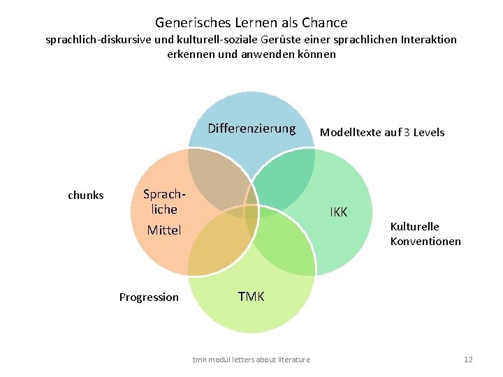 Generisches Lernen als Chance sprachlich-diskursive und kulturell-soziale Gerüste einer sprachlichen Interaktion erkennen und anwenden