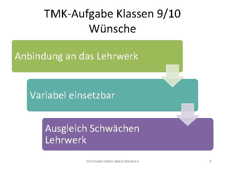 TMK-Aufgabe Klassen 9/10 Wünsche Anbindung an das Lehrwerk Variabel einsetzbar Ausgleich Schwächen Lehrwerk tmk