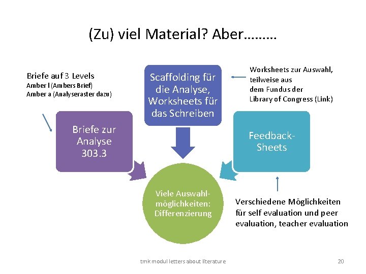 (Zu) viel Material? Aber……… Briefe auf 3 Levels Amber l (Ambers Brief) Amber a