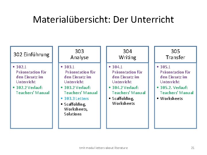 Materialübersicht: Der Unterricht 302 Einführung • 302. 1 Präsentation für den Einsatz im Unterricht