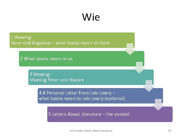 Wie 1 Viewing: Hazel and Augustus – what books mean to them 2 What