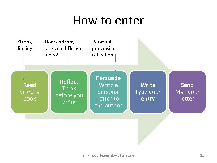 How to enter Strong feelings Read Select a book How and why are you