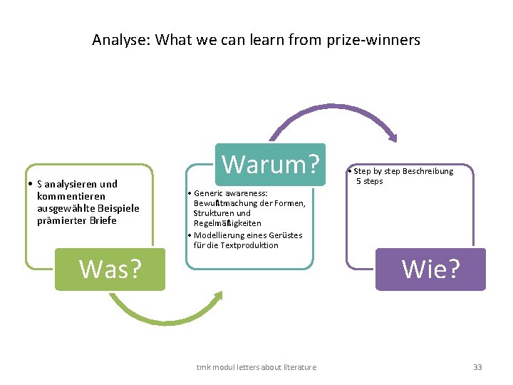 Analyse: What we can learn from prize-winners • S analysieren und kommentieren ausgewählte Beispiele