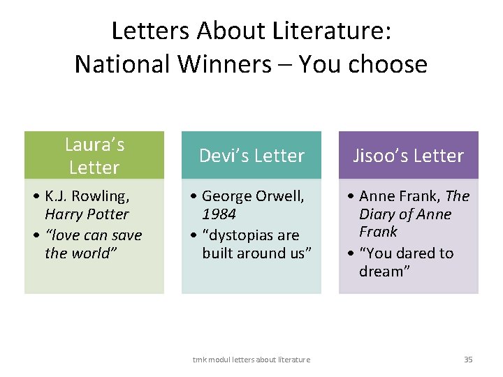 Letters About Literature: National Winners – You choose Laura’s Letter • K. J. Rowling,