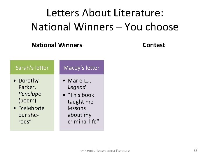 Letters About Literature: National Winners – You choose National Winners Sarah’s letter • Dorothy